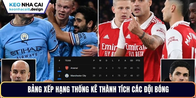 Bảng xếp hạng thống kê thành tích các đội bóng